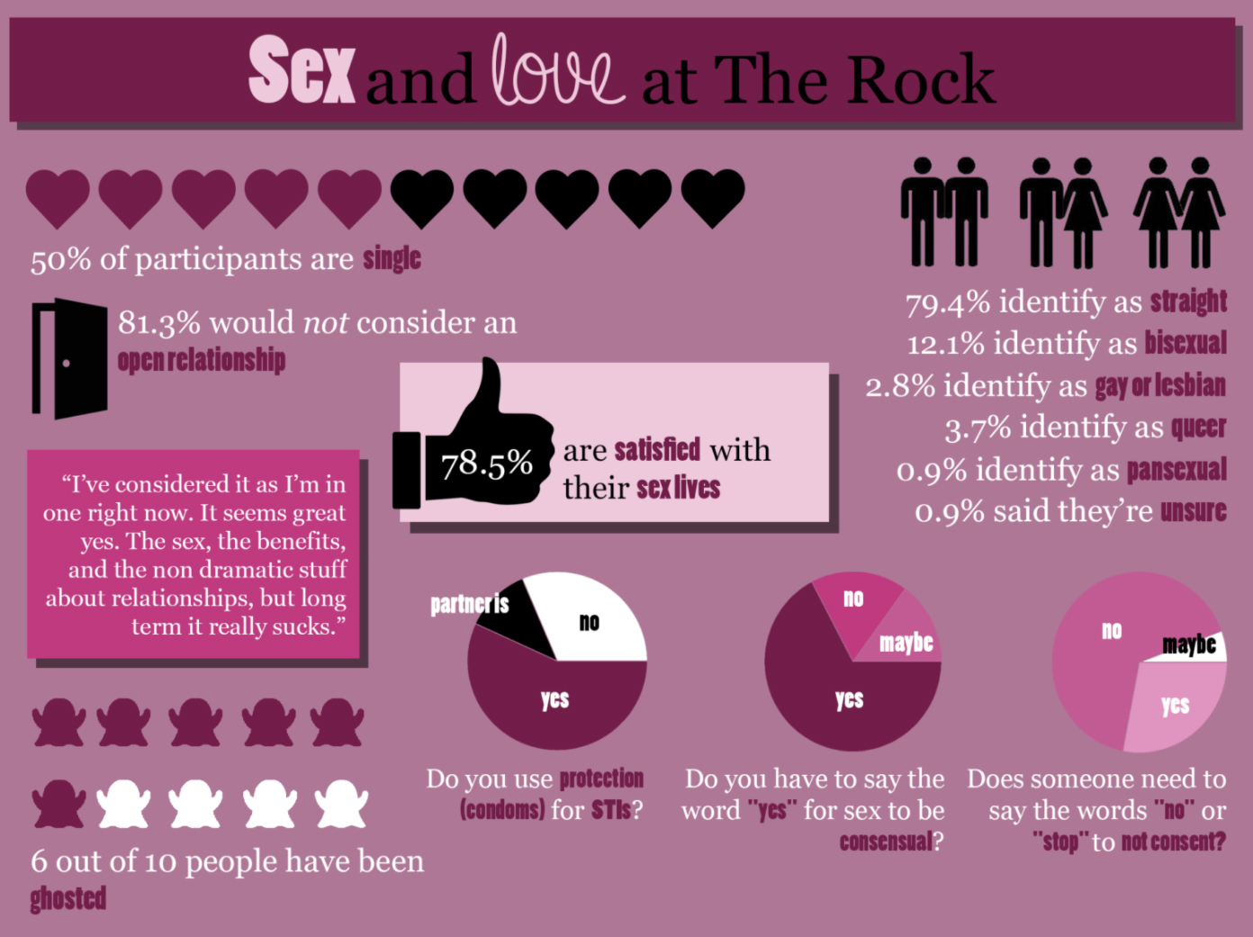 Sex and love survey reveals differing sexual experiences picture