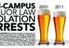 SRU ranked seventh in on-campus alcohol arrests