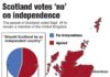 Rejecting independence: A ‘wise choice’ for Scotland