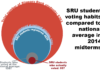 SRU student voter turnout lower than national rate