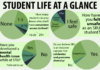 SRU students raise safety, food insecurity concerns in SGA survey