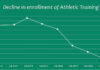 Athletic training undergraduate program ending