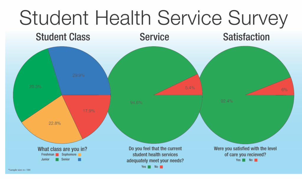 the-future-of-student-health-services-the-rocket